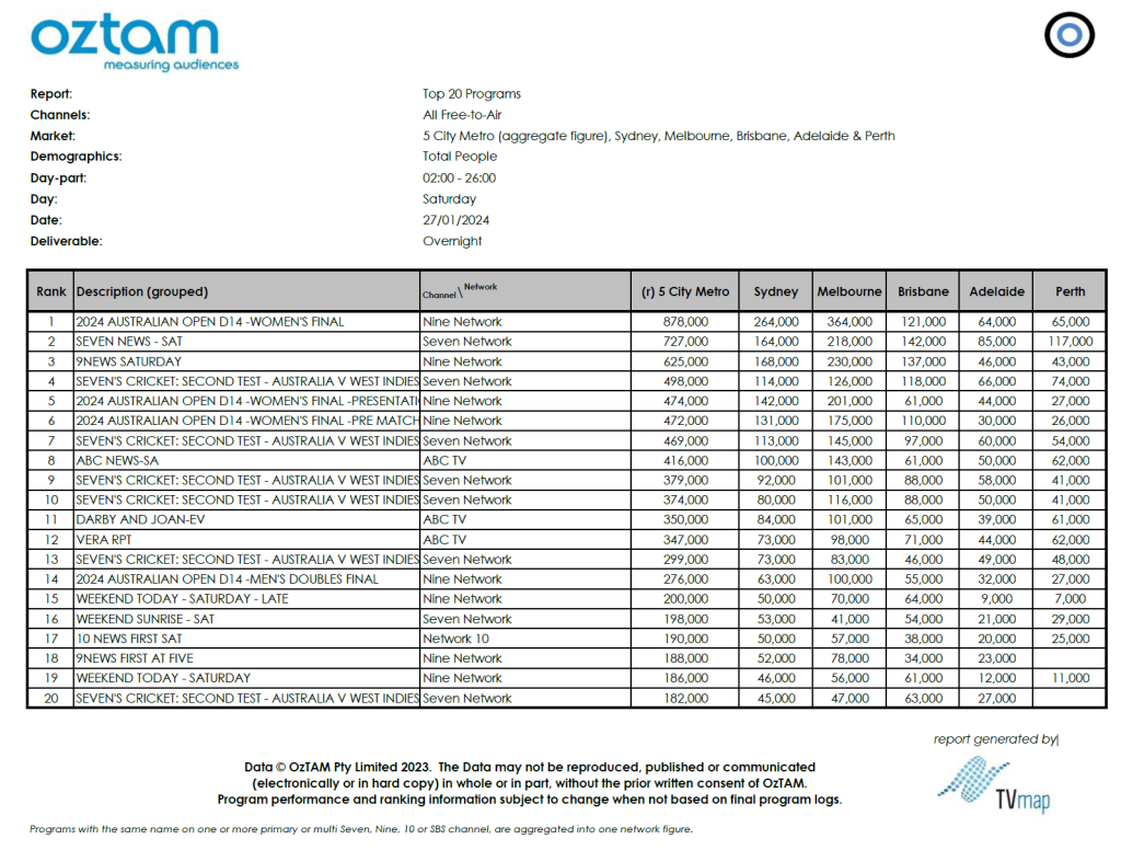TV Ratings Australia