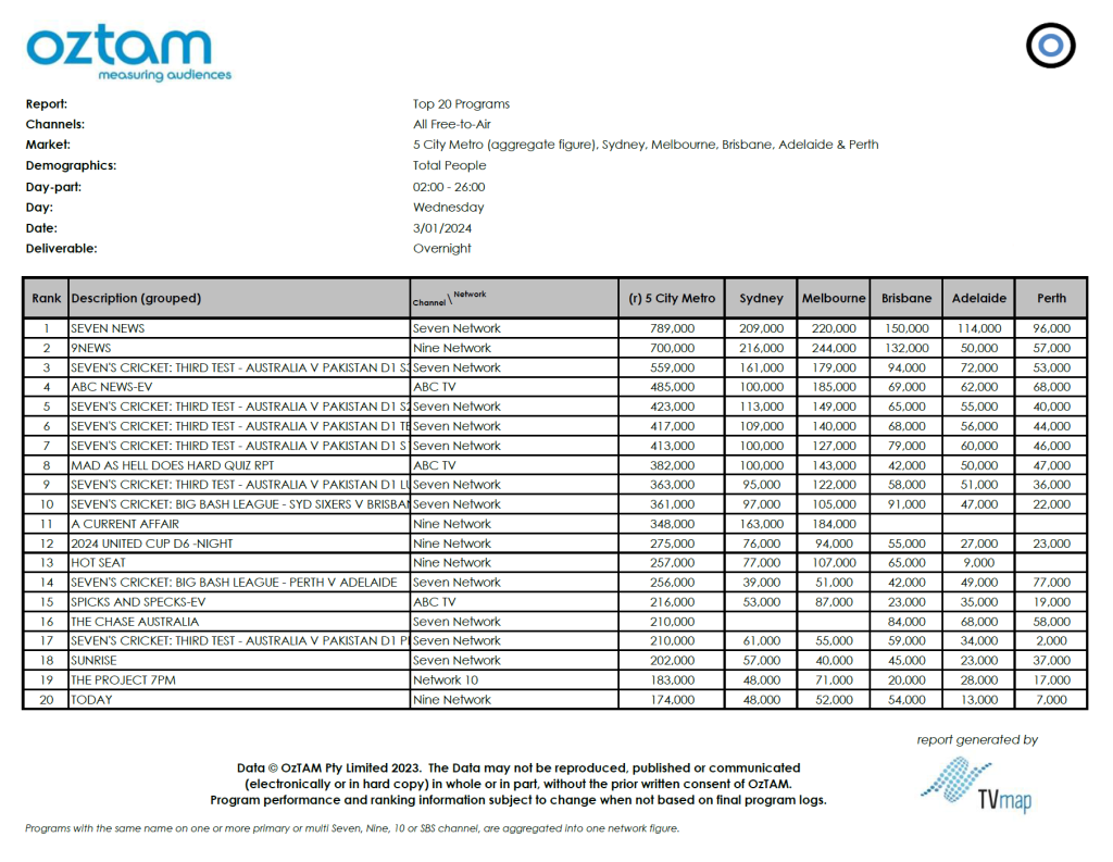 TV Ratings Australia
