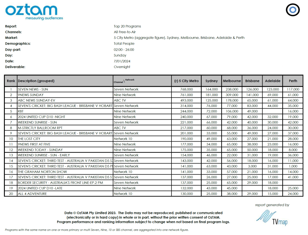 TV Ratings Australia