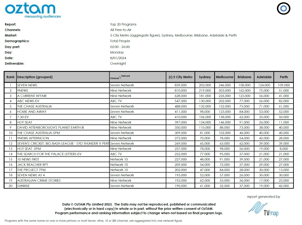 TV Ratings Australia
