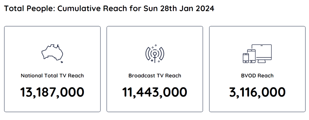 TV Ratings Australia