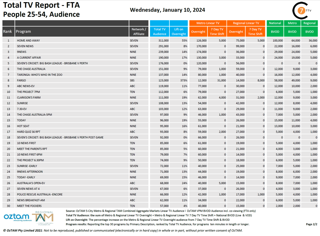 TV Ratings Australia