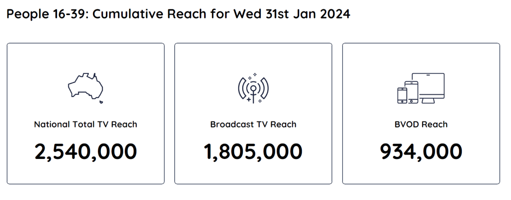 TV Ratings Australia
