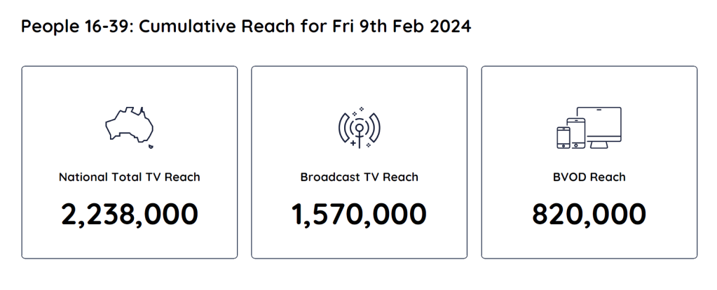 TV Ratings Australia