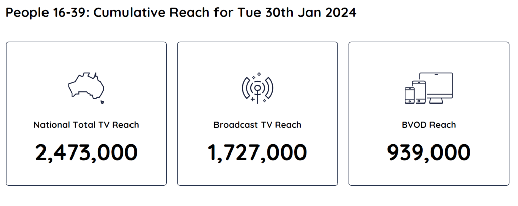 Tv Ratings Australia