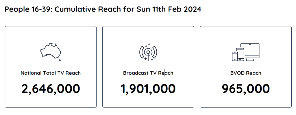 TV Ratings Australia