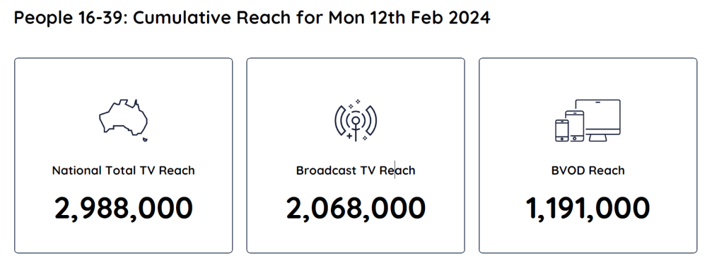 TV Ratings Australia