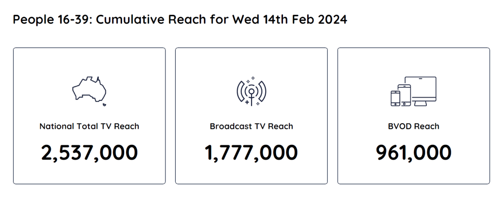 TV Ratings Australia