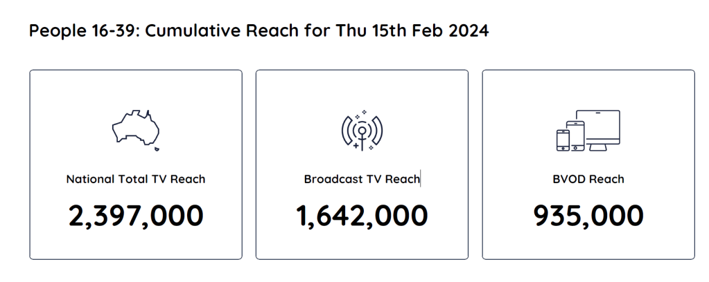 TV Ratings Australia