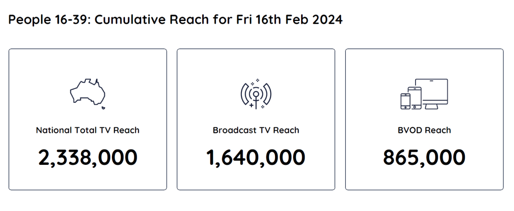 TV Ratings Australia