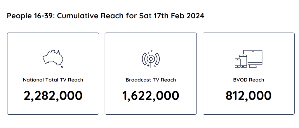 TV Ratings Australia