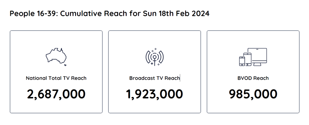 TV Ratings Australia