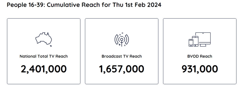 TV Ratings Australia
