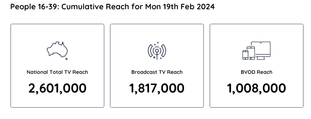 TV Ratings Australia