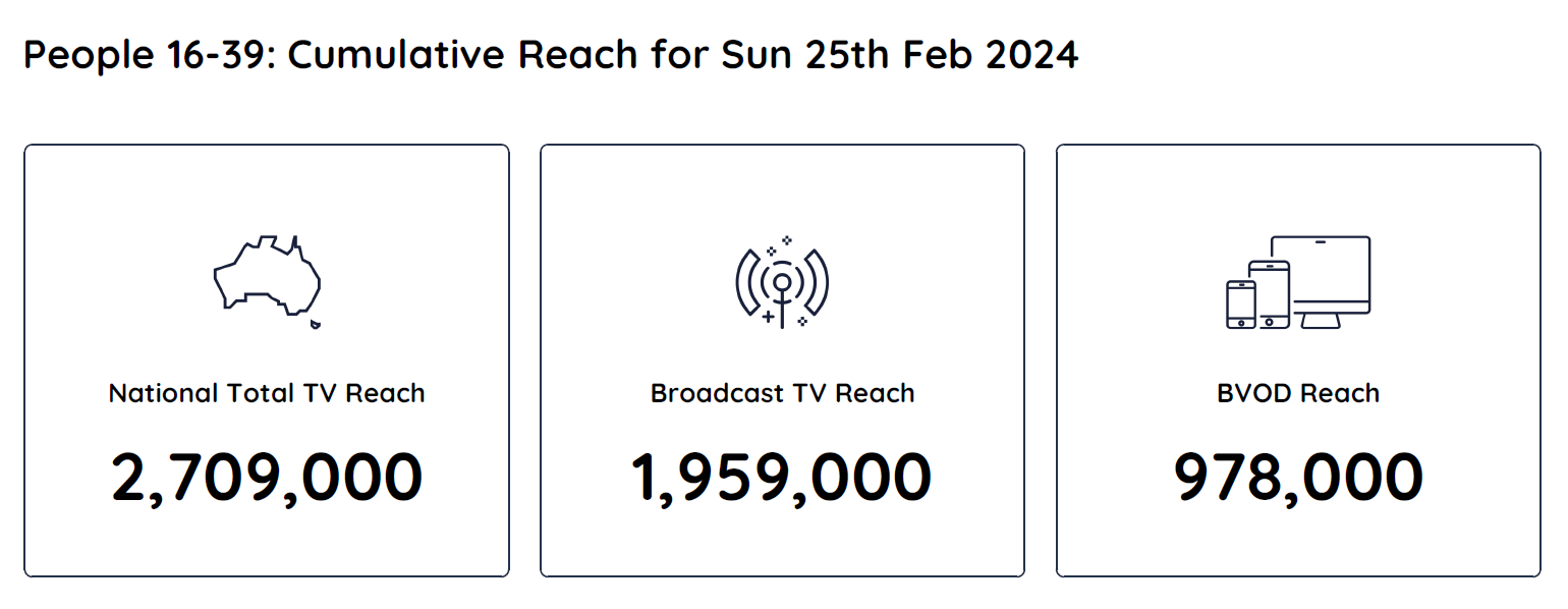 TV Ratings Australia