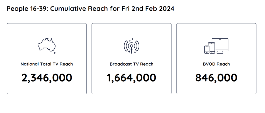 TV Ratings Australia