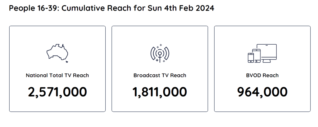 TV Ratings Australia