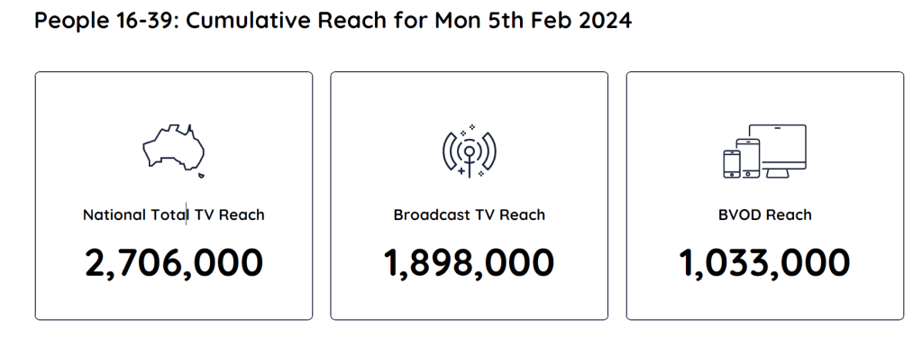TV Ratings Australia