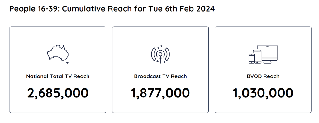 TV Ratings Australia