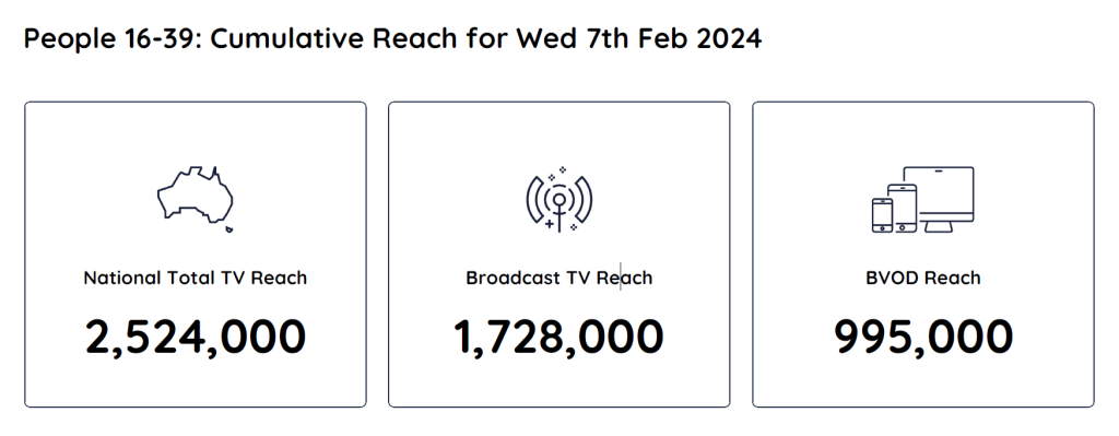 TV Ratings Australia