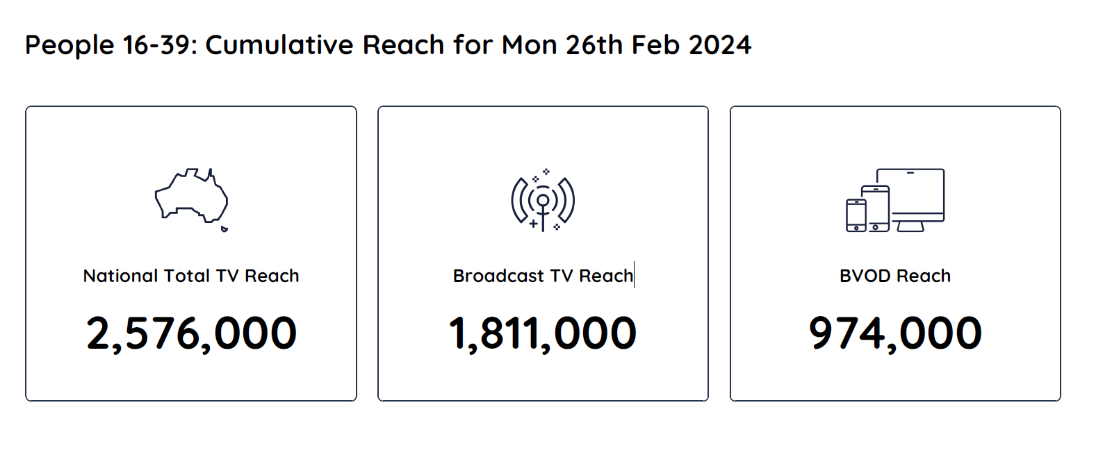TV Ratings Australia