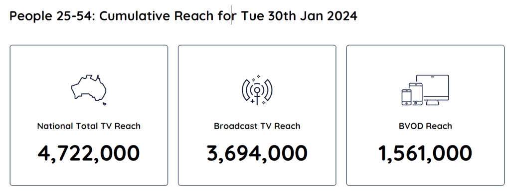 Tv Ratings Australia