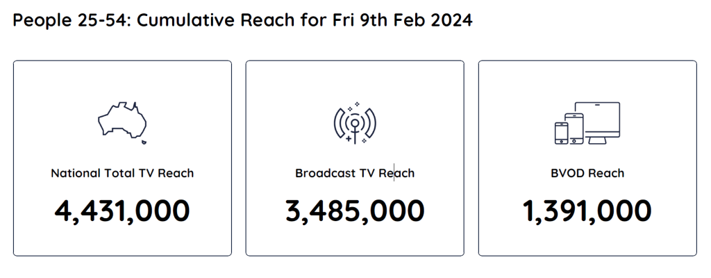 TV Ratings Australia