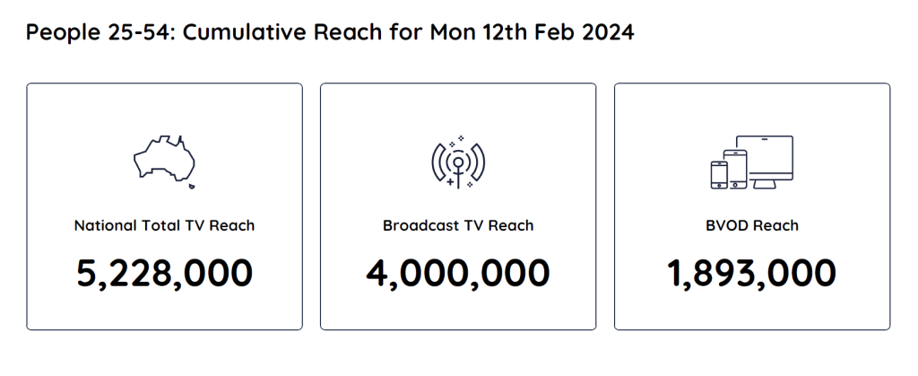 TV Ratings Australia