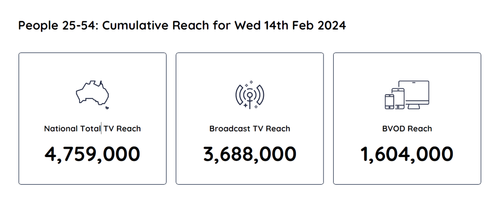 TV Ratings Australia
