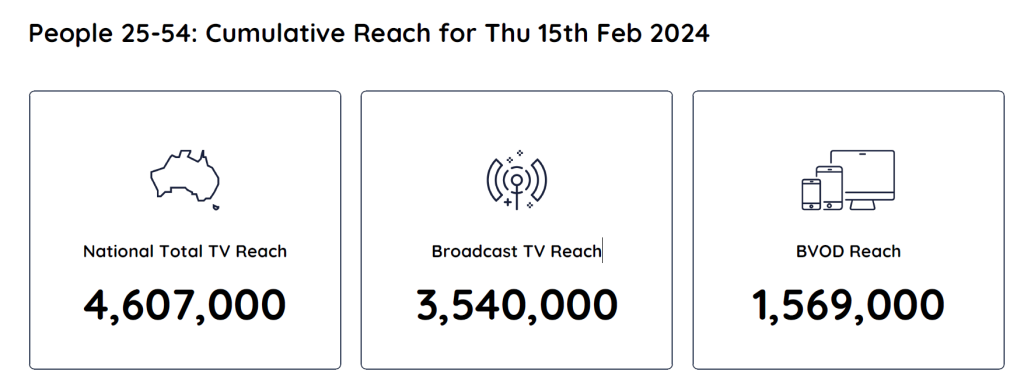 TV Ratings Australia