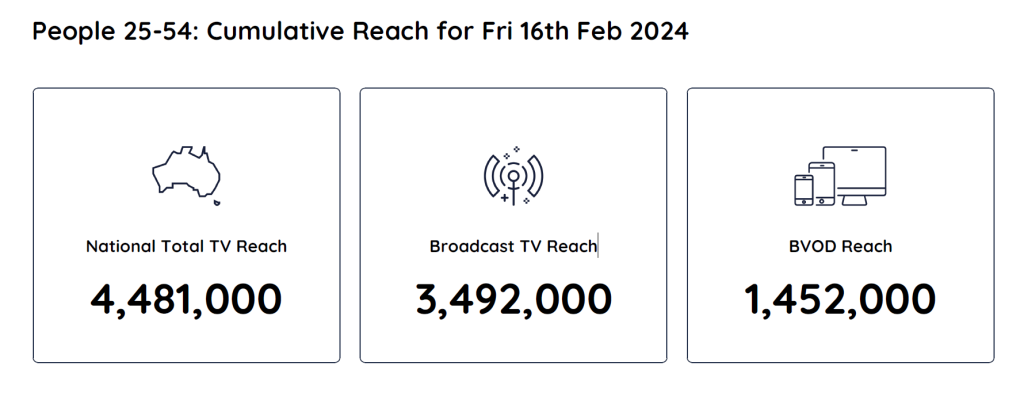 TV Ratings Australia