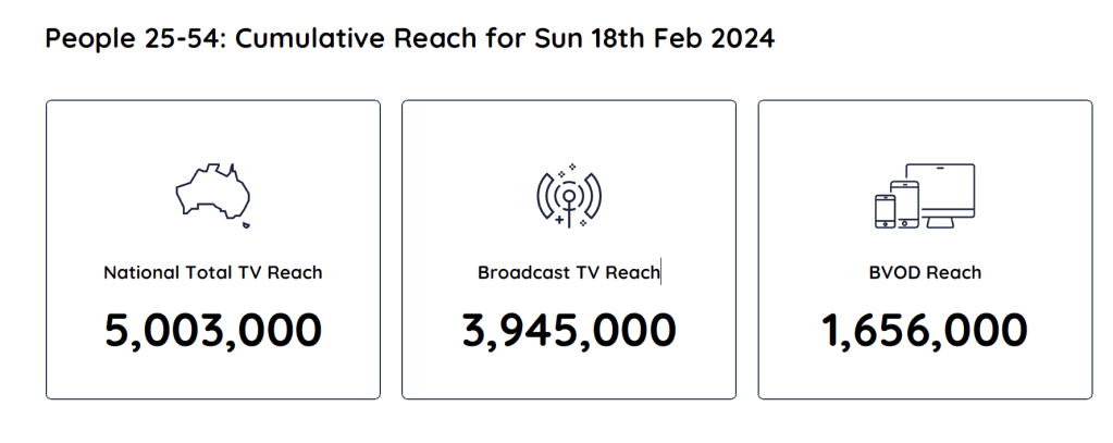 TV Ratings Australia