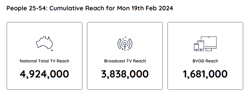 TV Ratings Australia