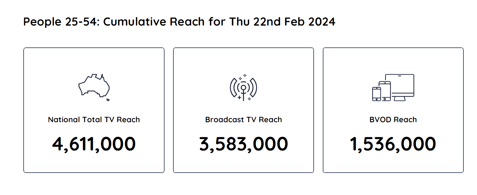 TV Ratings Australia