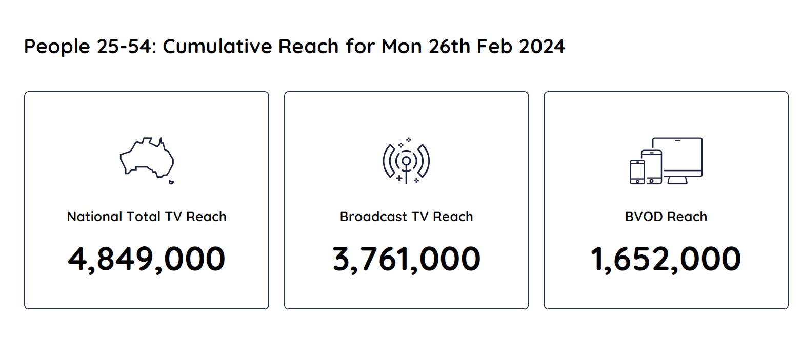 TV Ratings Australia
