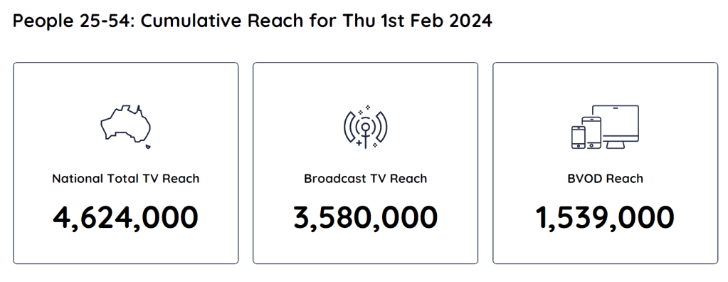 TV Ratings Australia