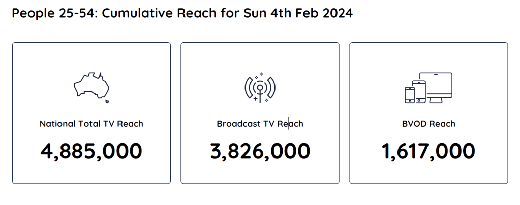 TV Ratings Australia