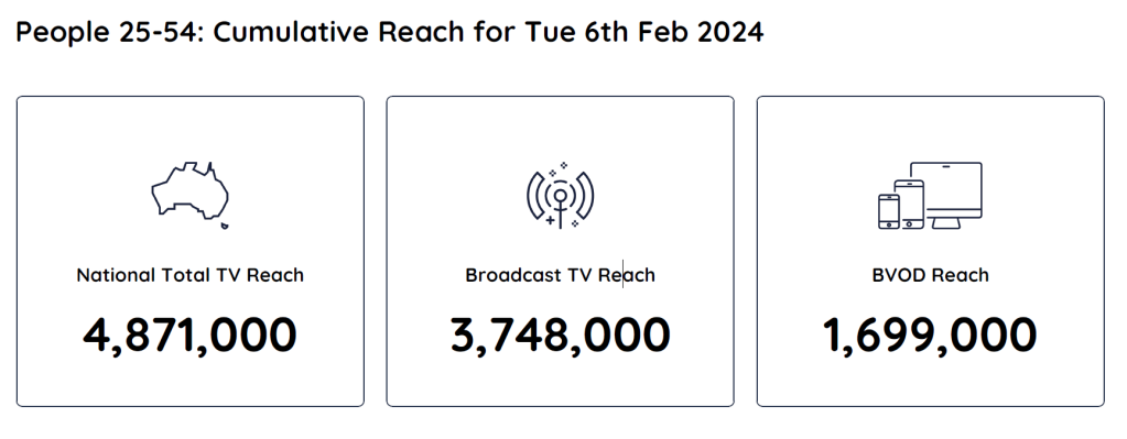 TV Ratings Australia