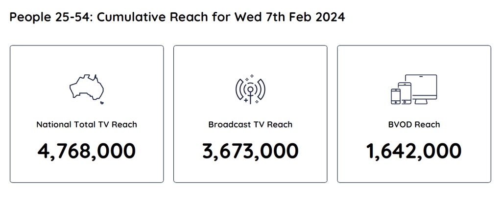 TV Ratings Australia