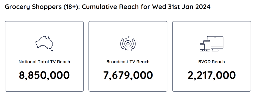 TV Ratings Australia