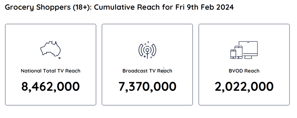 TV Ratings Australia