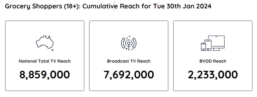 Tv Ratings Australia