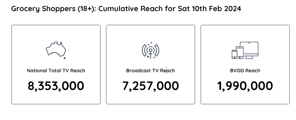 TV Ratings Australia