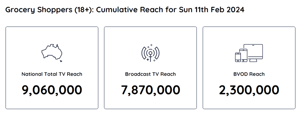 TV Ratings Australia