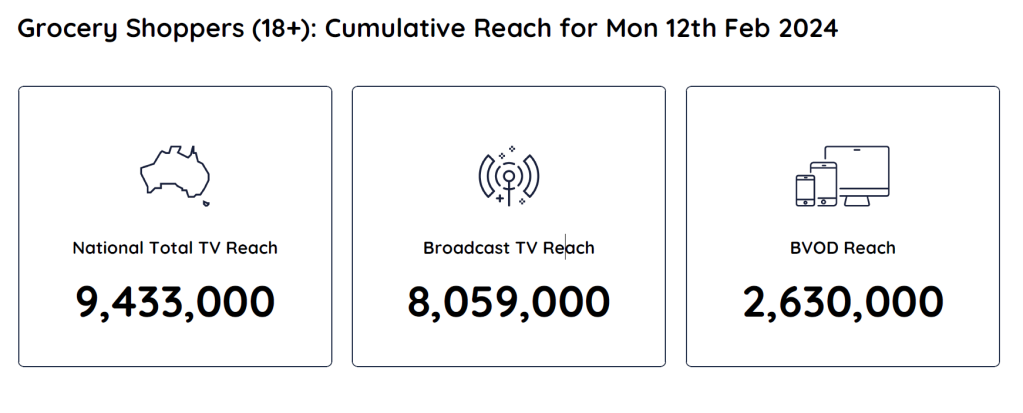 TV Ratings Australia