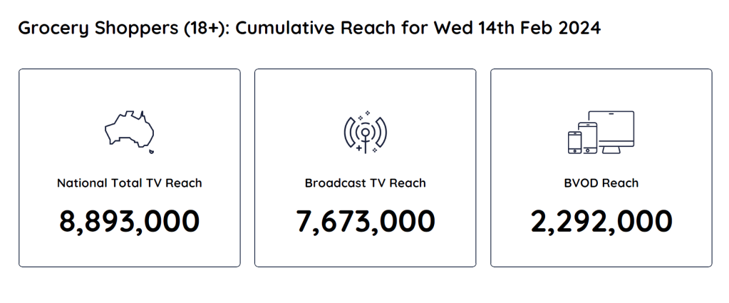 TV Ratings Australia