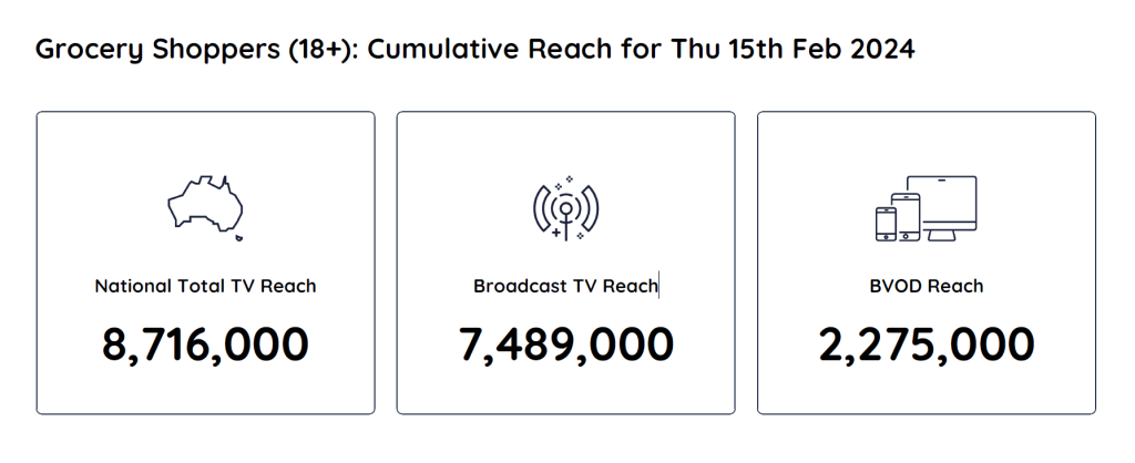 TV Ratings Australia