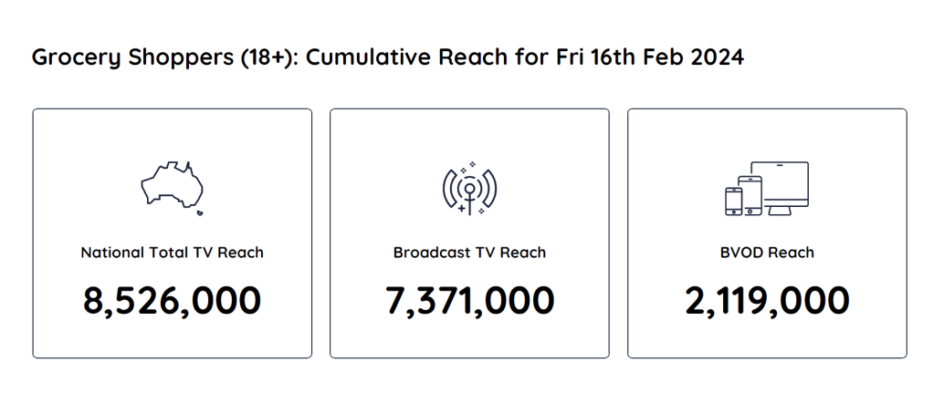 TV Ratings Australia