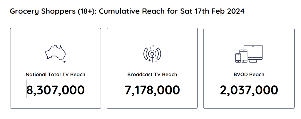 TV Ratings Australia