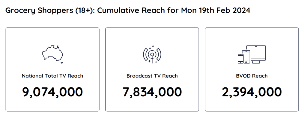 TV Ratings Australia